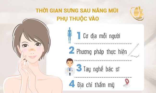 thơi gian nâng mũi bao lâu hết sưng