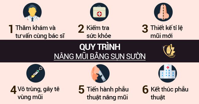 cận cảnh nâng mũi sụn sườn