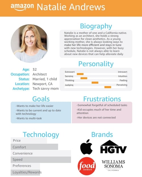 Amazon Persona