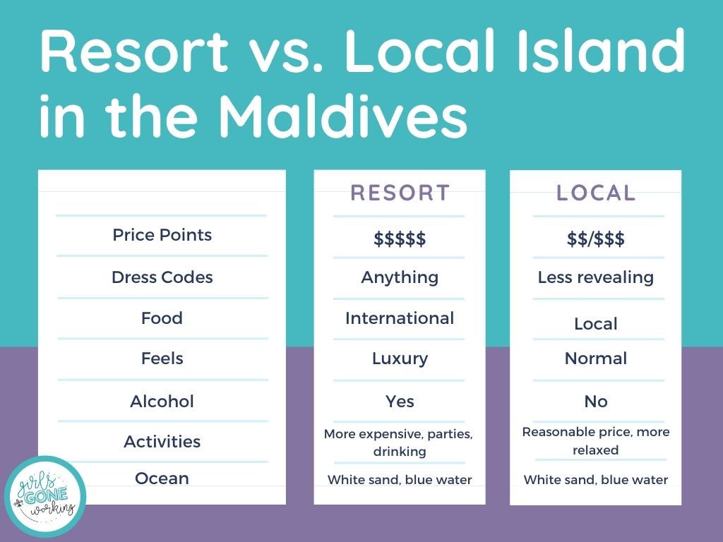 Chart comparing the 2 types of islands in the Maldives, local islands vs. resort islands