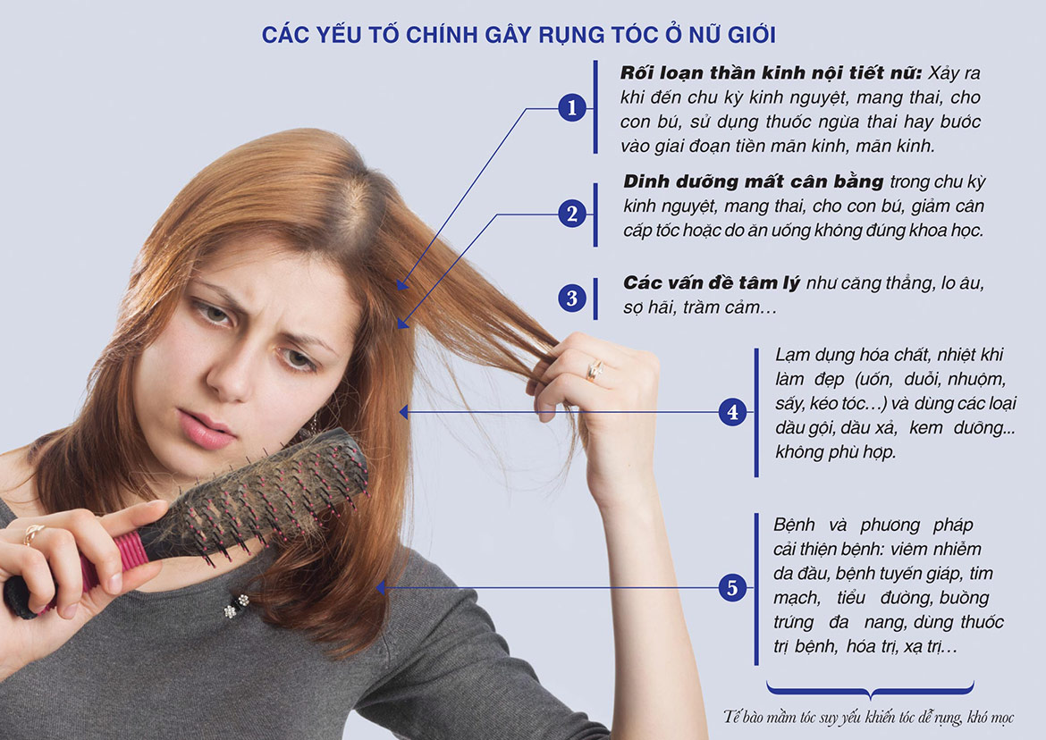 nguyên nhân gây ra rụng tóc