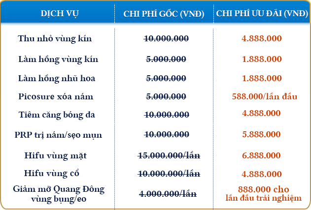 bang-gia-dich-vu-phun-hong-vung-kin-tai-phu-khang