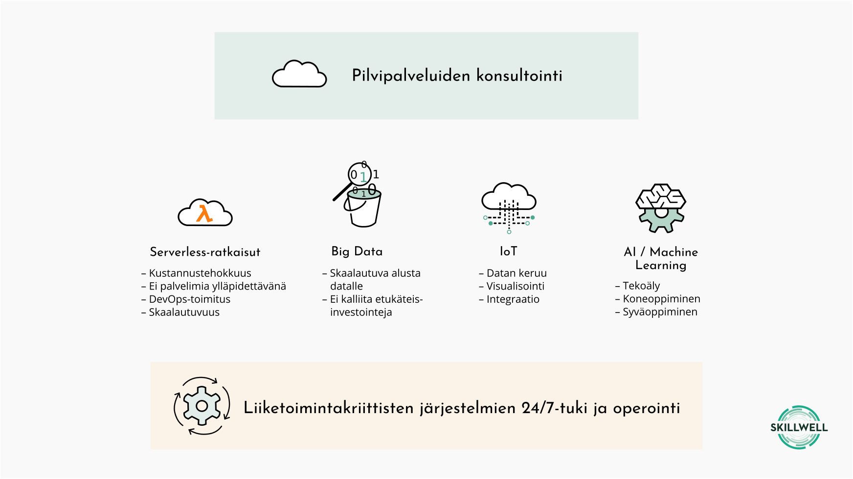 Skillwellin palvelut