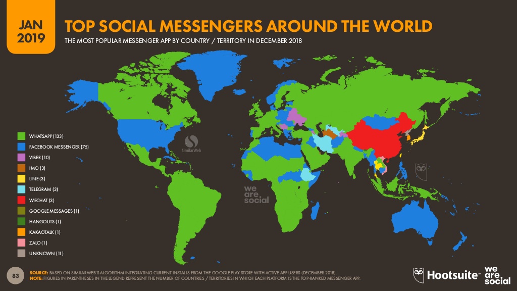 Top Social Messengers Around The World