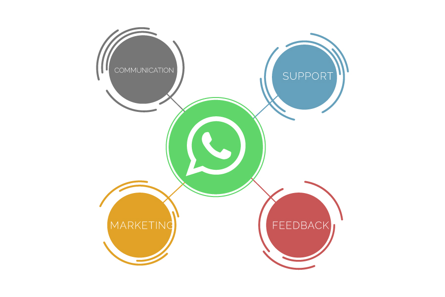 WhatsApp Business