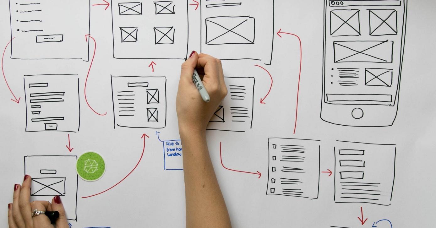 UX designer ile ilgili görsel sonucu