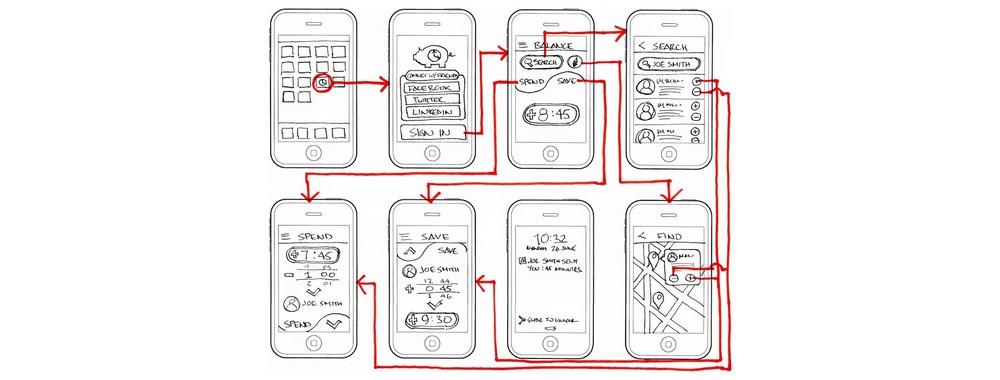 UX designer ile ilgili görsel sonucu
