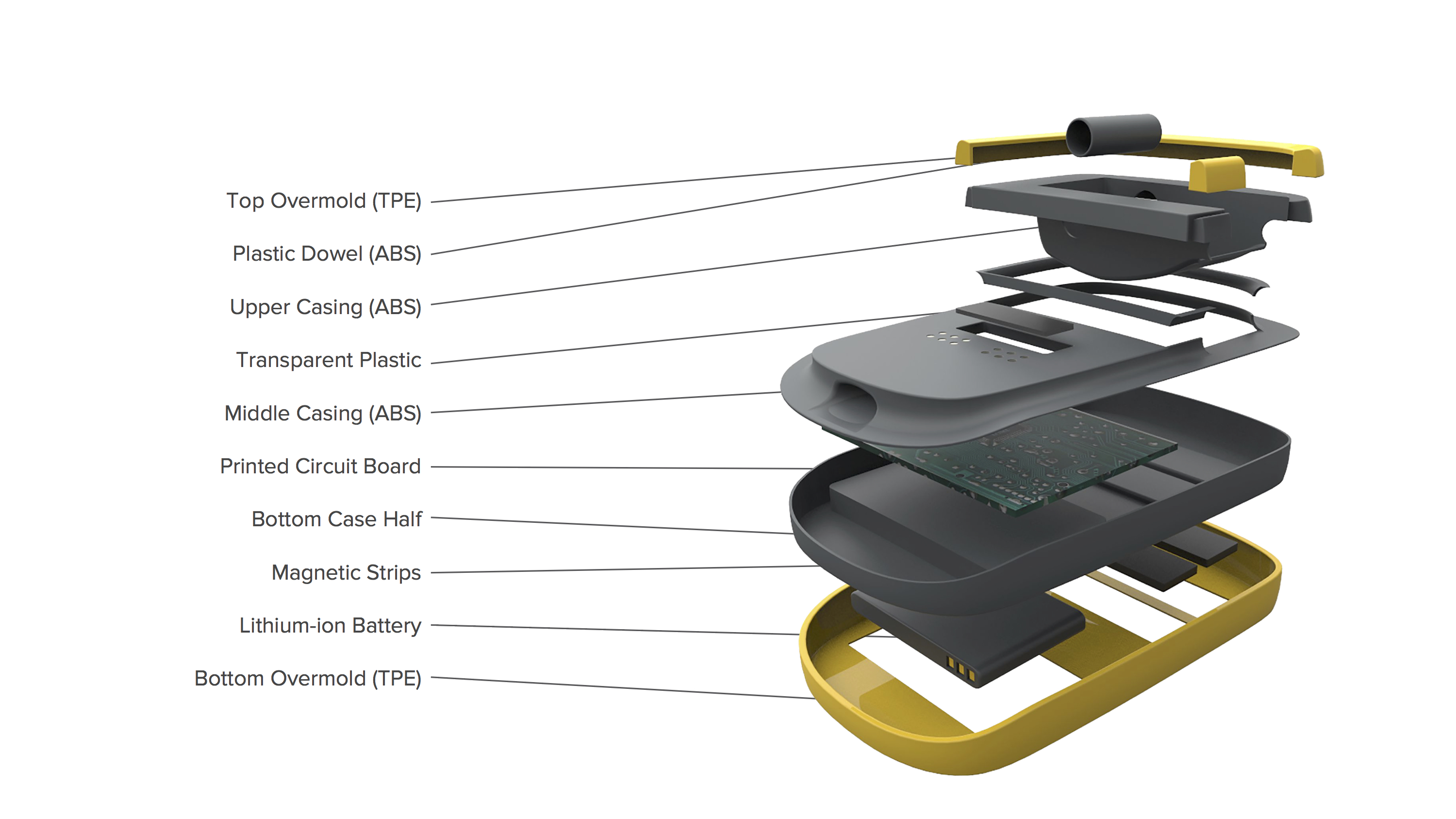 Fluke Three Phase Power Multimeter