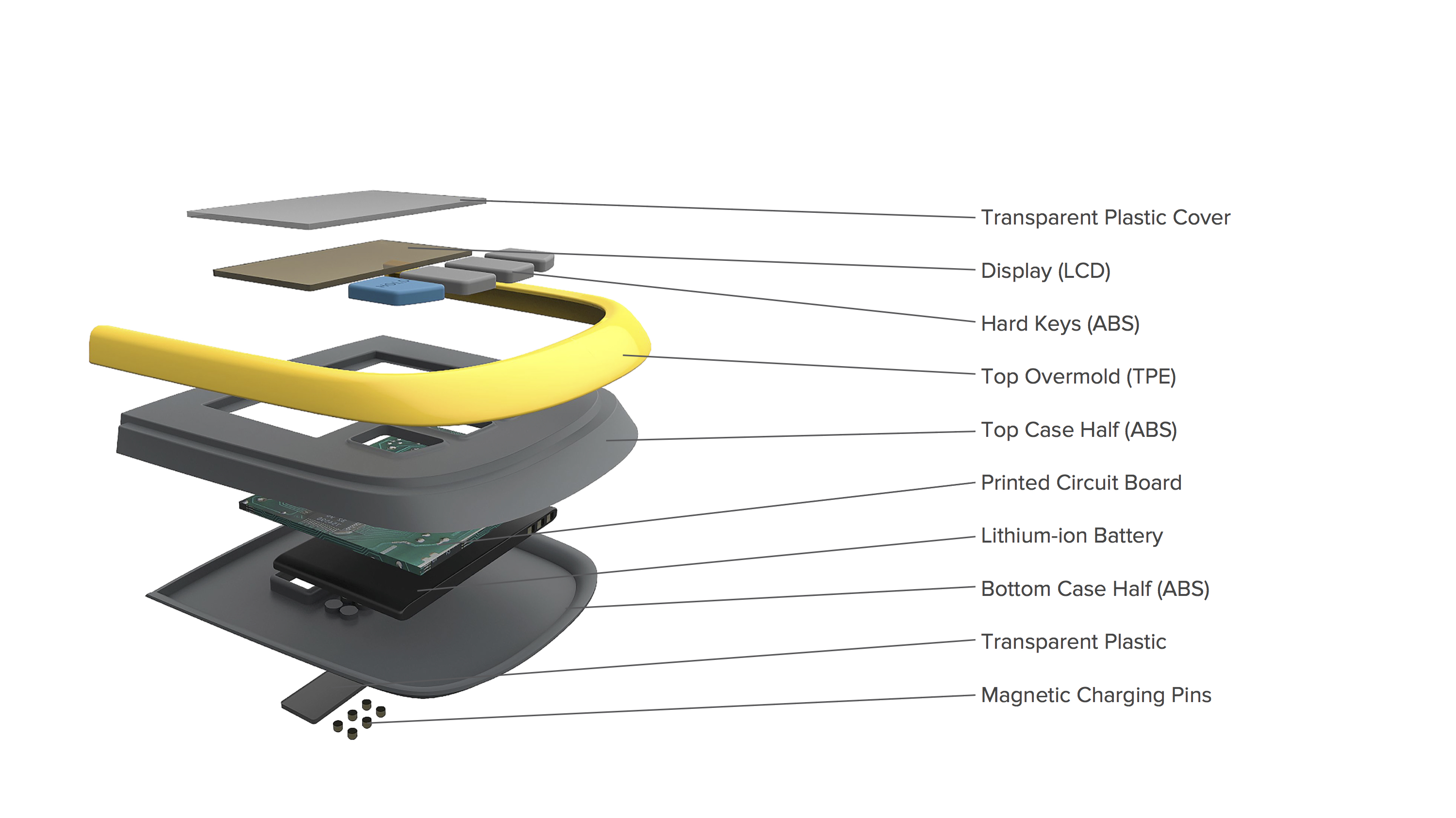 Fluke Three Phase Power Multimeter