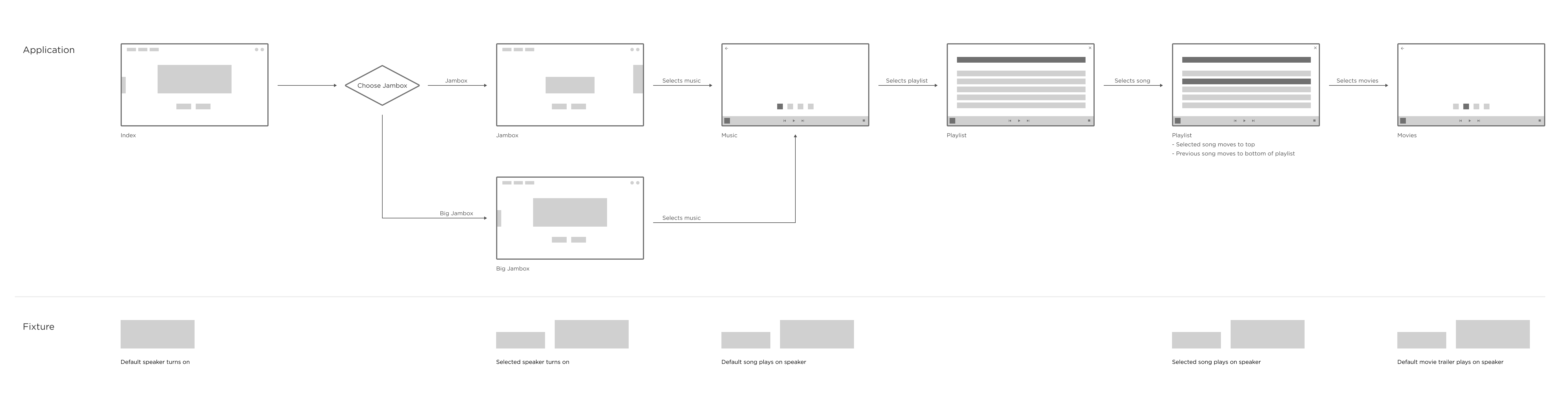 Key screen flow - Play