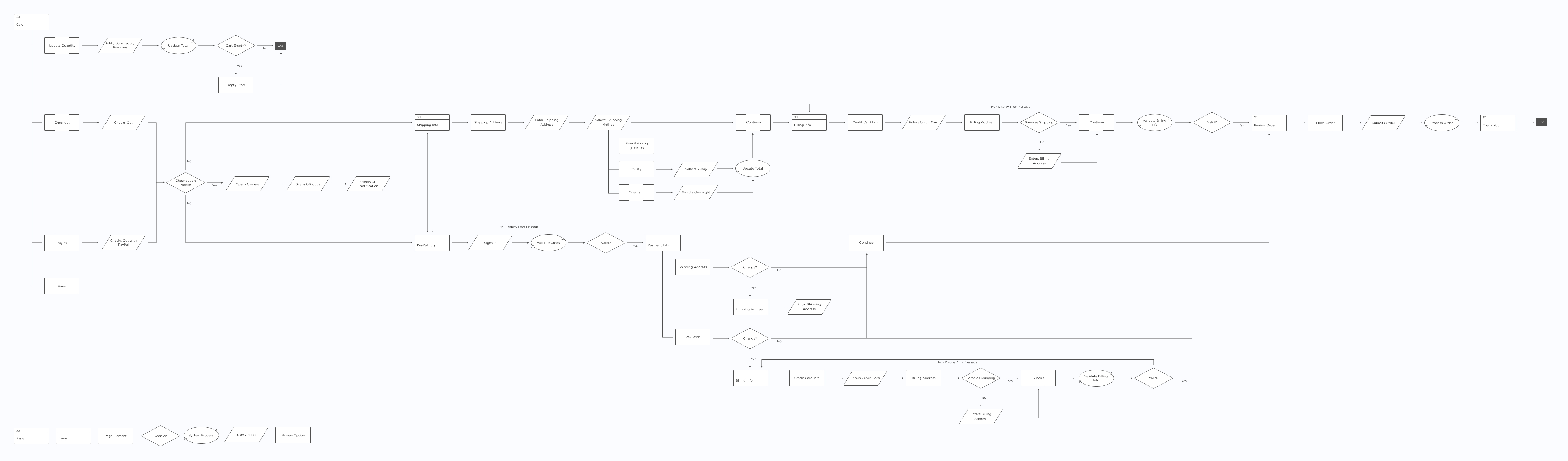 Information Architecture