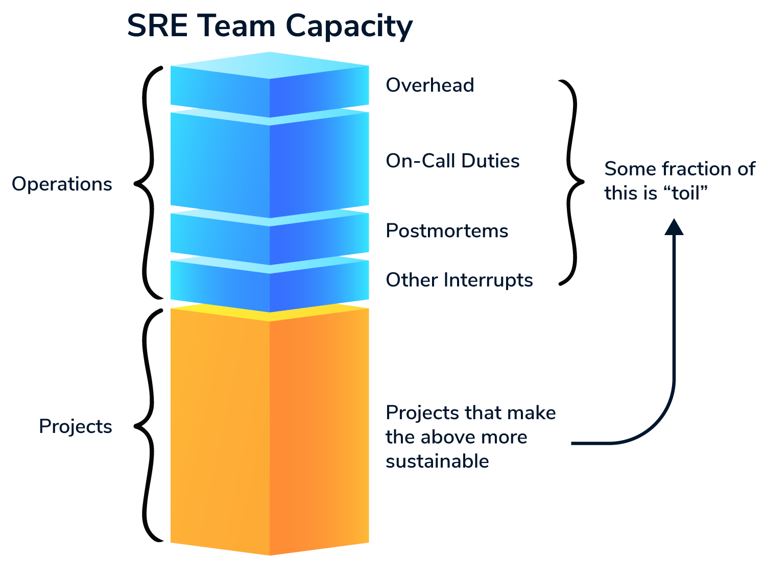 SRE Best Practices OpsMatters SRE Best Practices OpsMatters