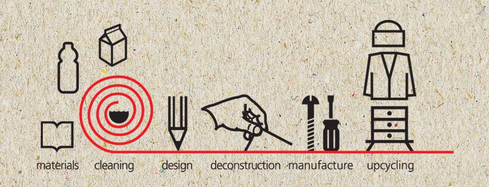 schéma upcycling
