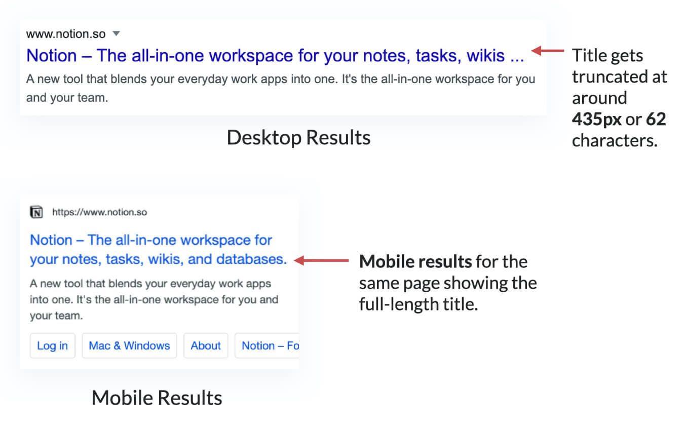 Comparison of title tags on desktop and mobile results