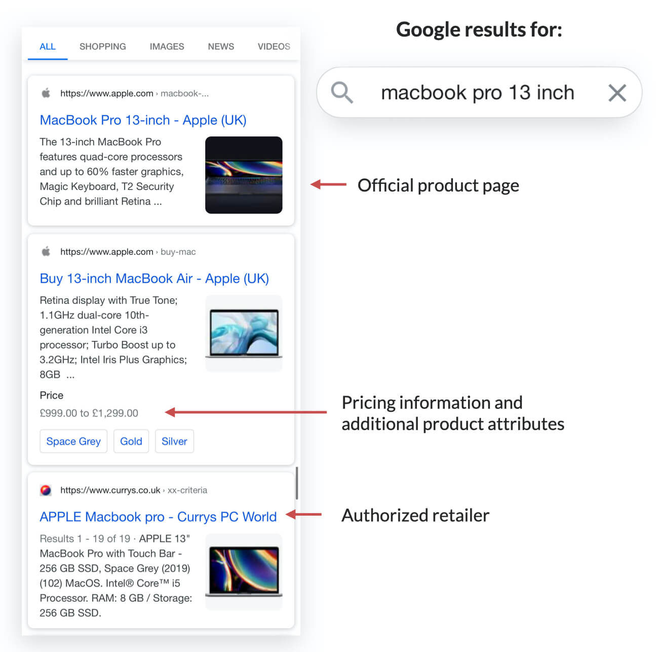 Screenshot with Google search results for term macbook pro 13 inch