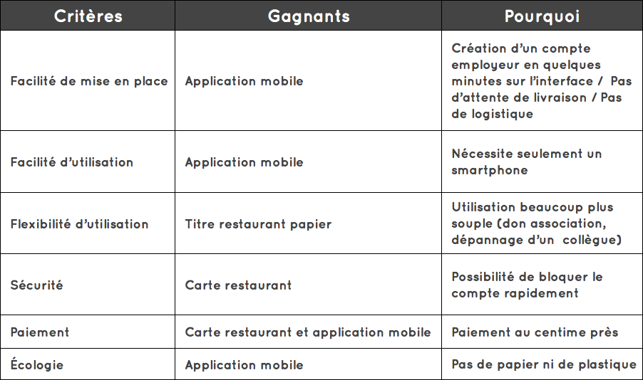 Tableau récapitulatif