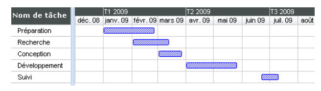 Diagramme_Gantt