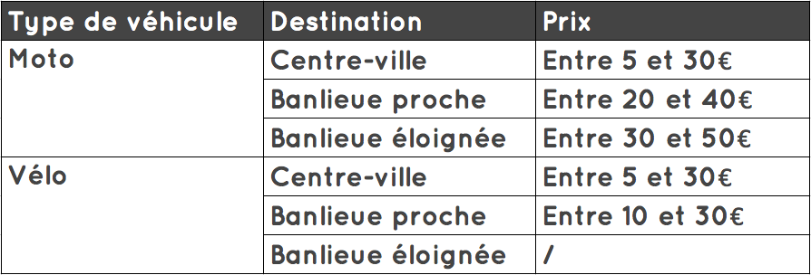 Tableau_prix_coursier