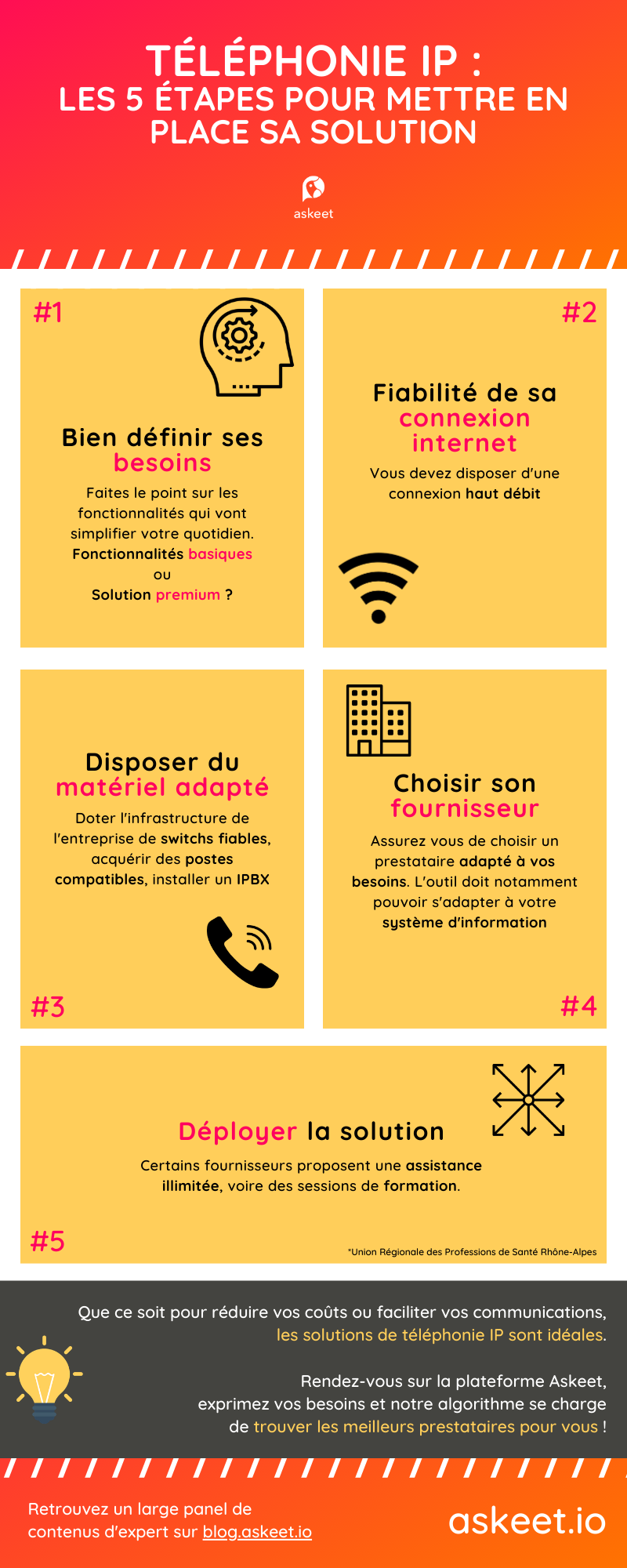Téléphonie IP : les 5 étapes pour mettre en place sa solution