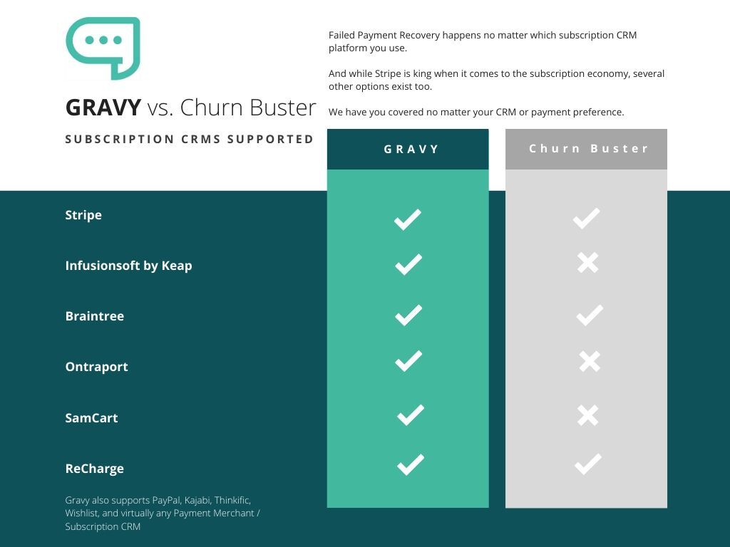 Gravy VS. Retain comparison chart