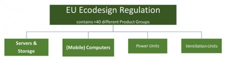 ecod