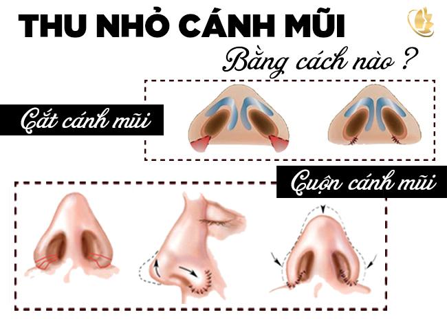 cánh mũi nhỏ lại