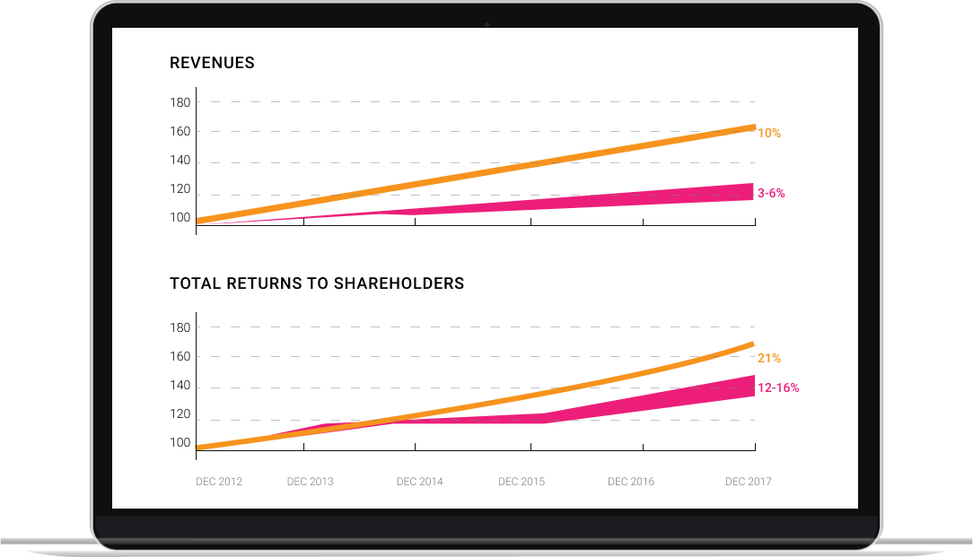 graph data from McKinsey
