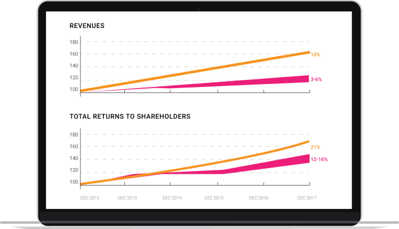 graph data from McKinsey