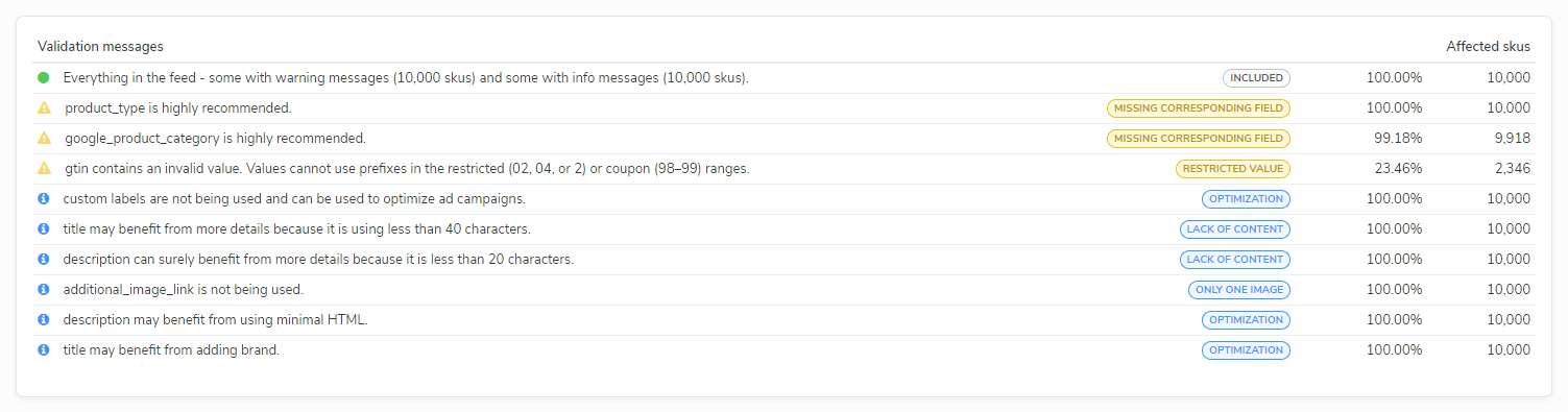 product feed validation with GoDataFeed