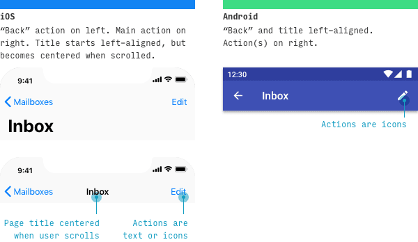 The difference of top-of-screen navigation in Android and iOS