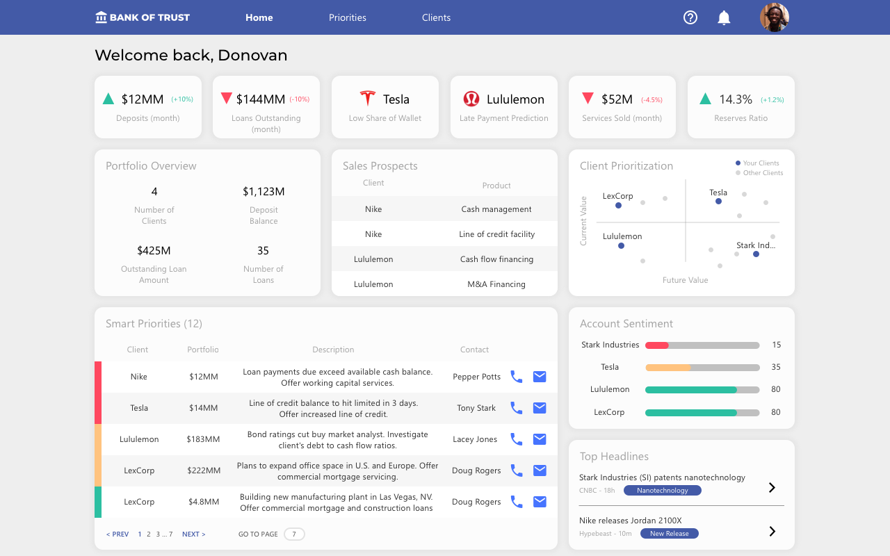 The dashboard view if a desktop form factor is used to view the application