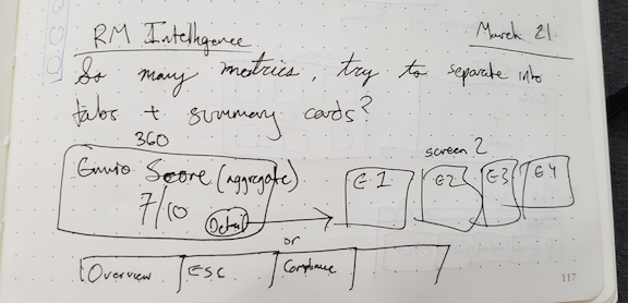 Notes about conserving screen space when designing for multiple metrics