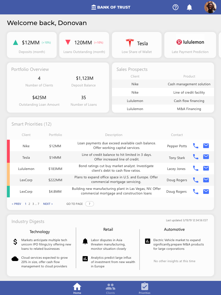 The dashboard is tablet form factor is used to view the application