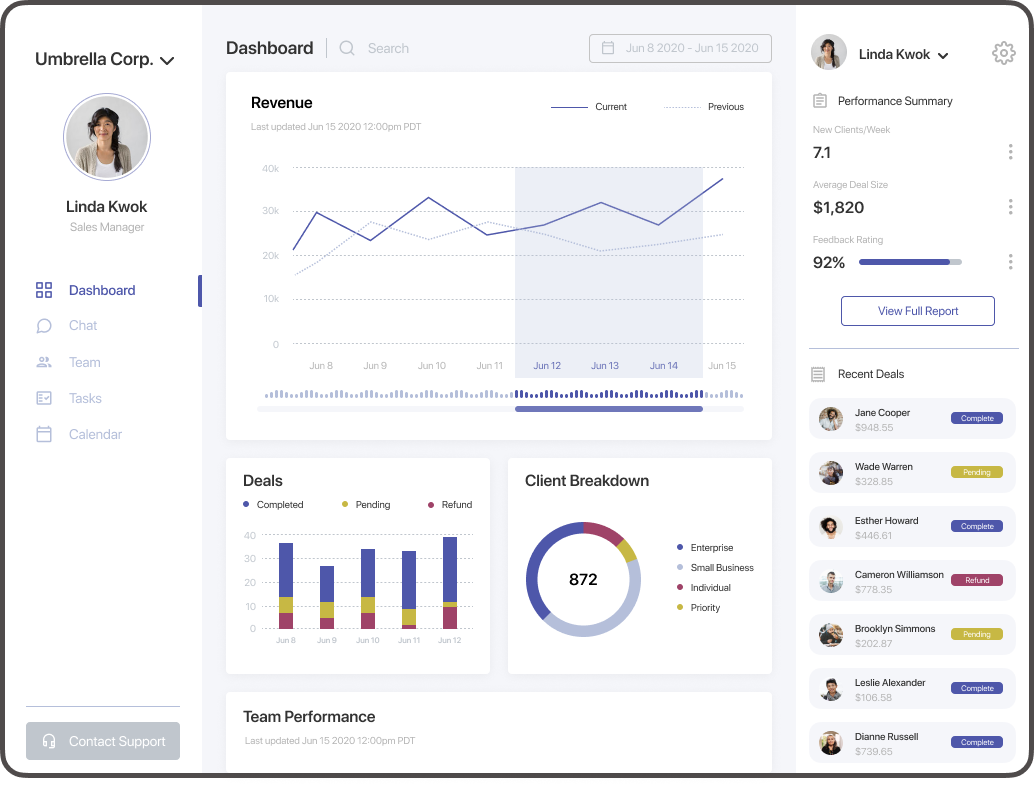 A sales dashboard