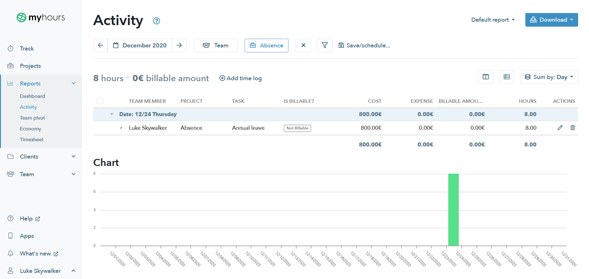 Absence tracking report