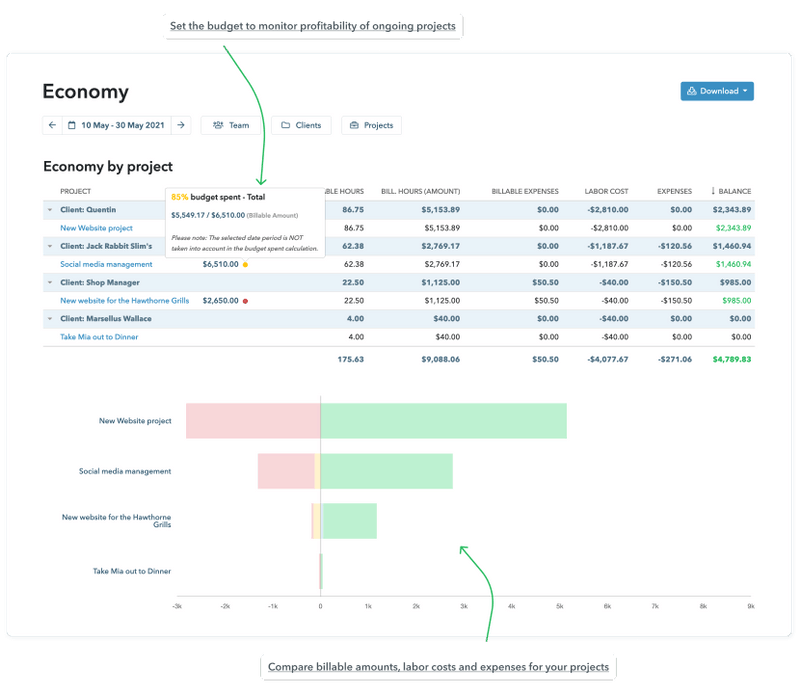 Project Profitability Chart | How To Calculate Profitability – CASZ