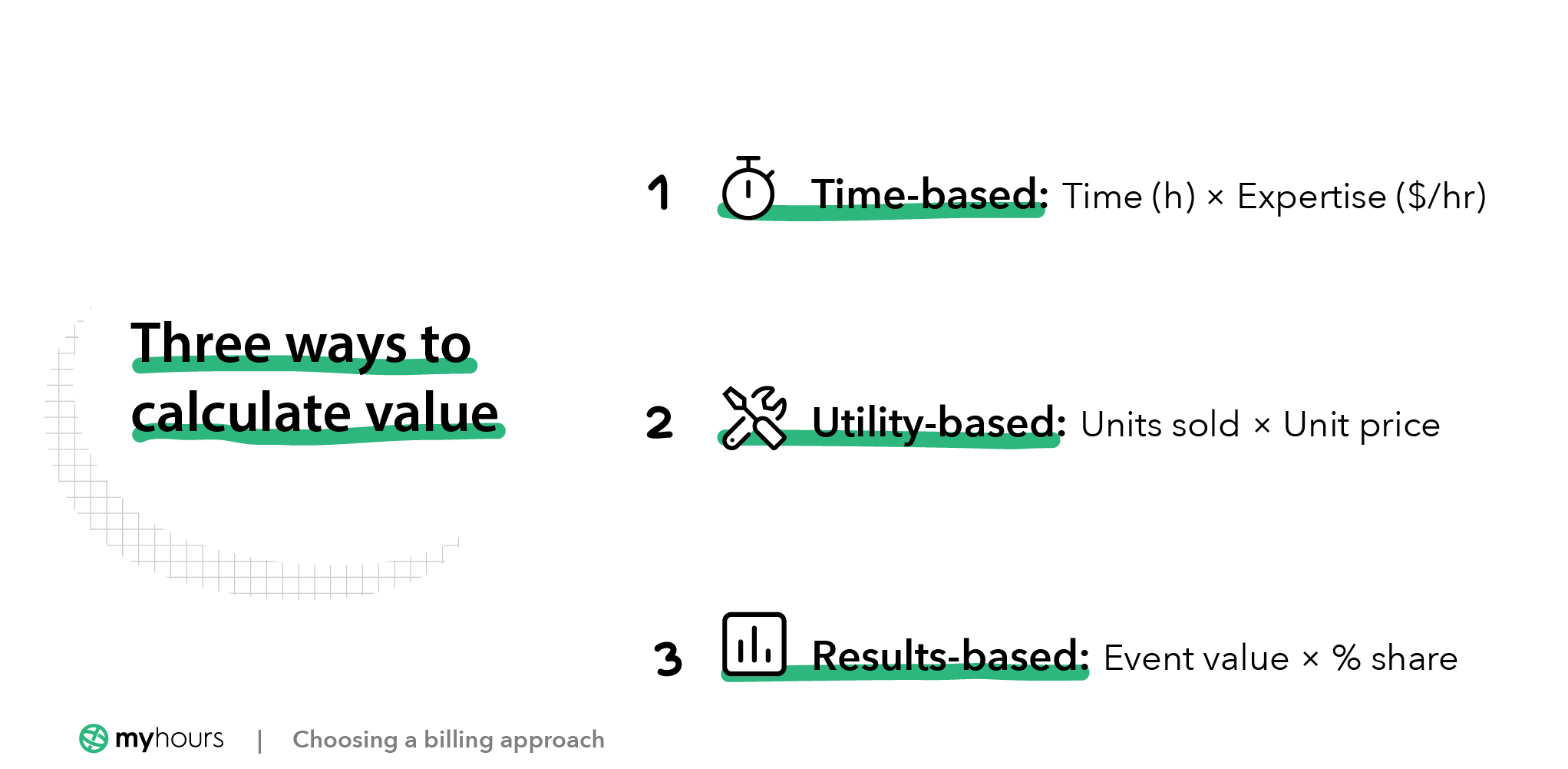 Three ways to calculate value