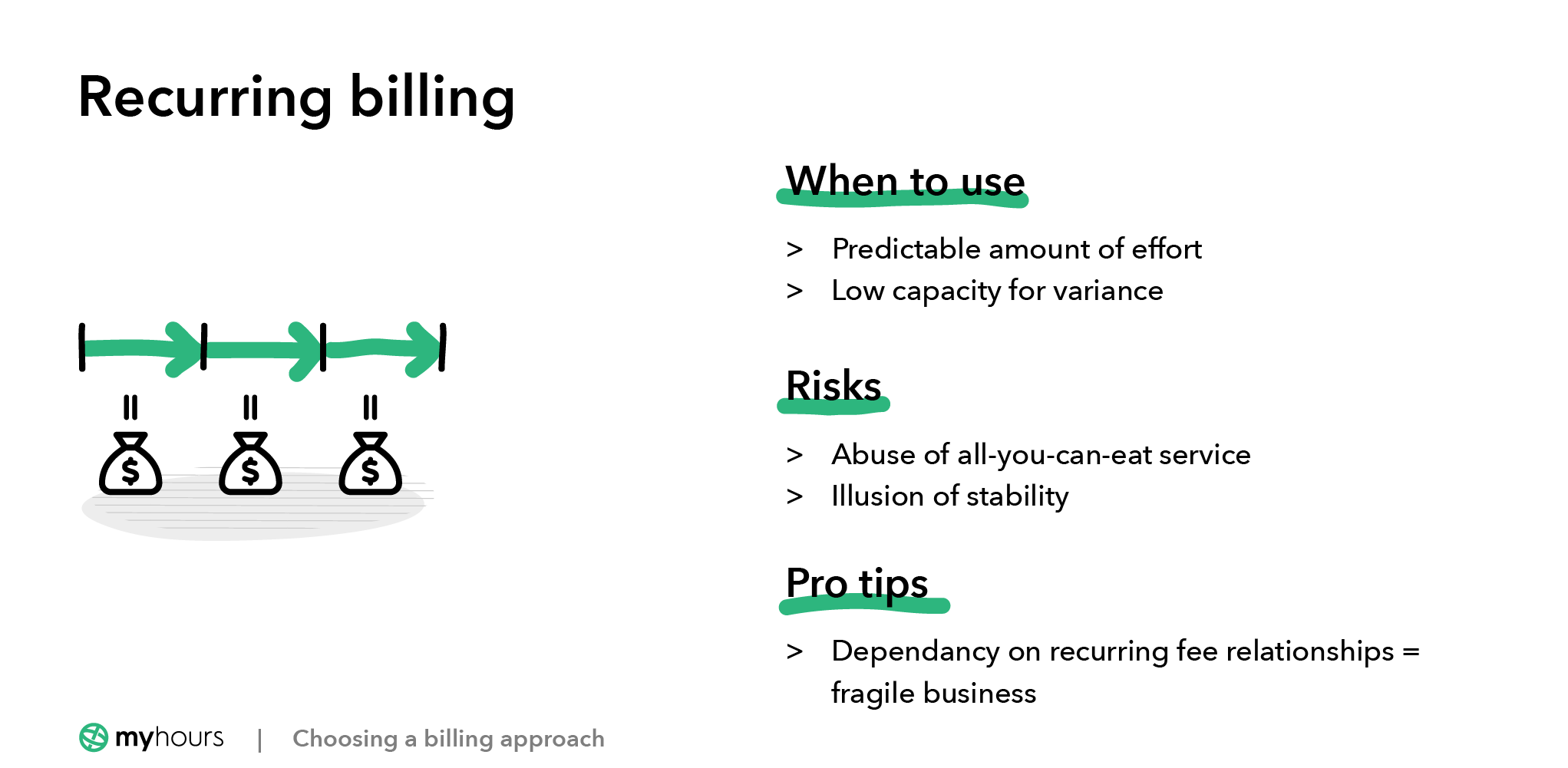 Recurring billing
