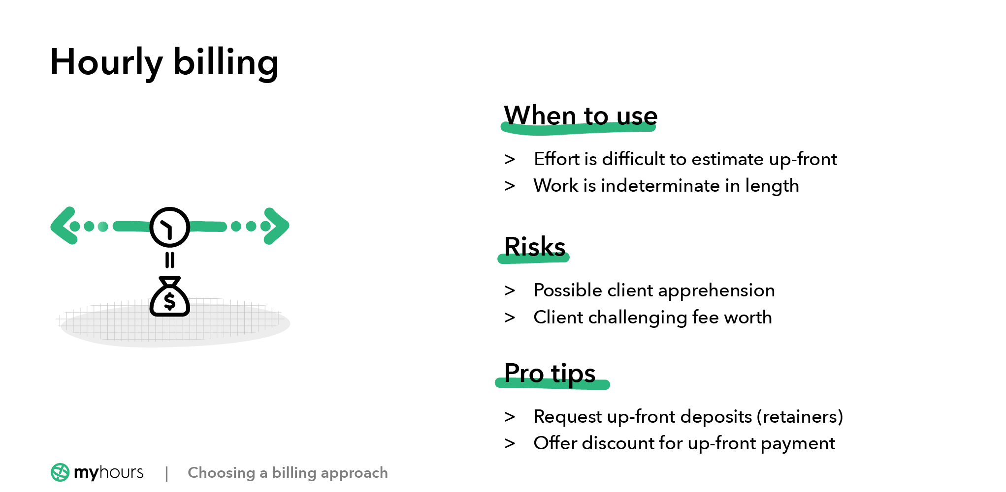 Hourly billing