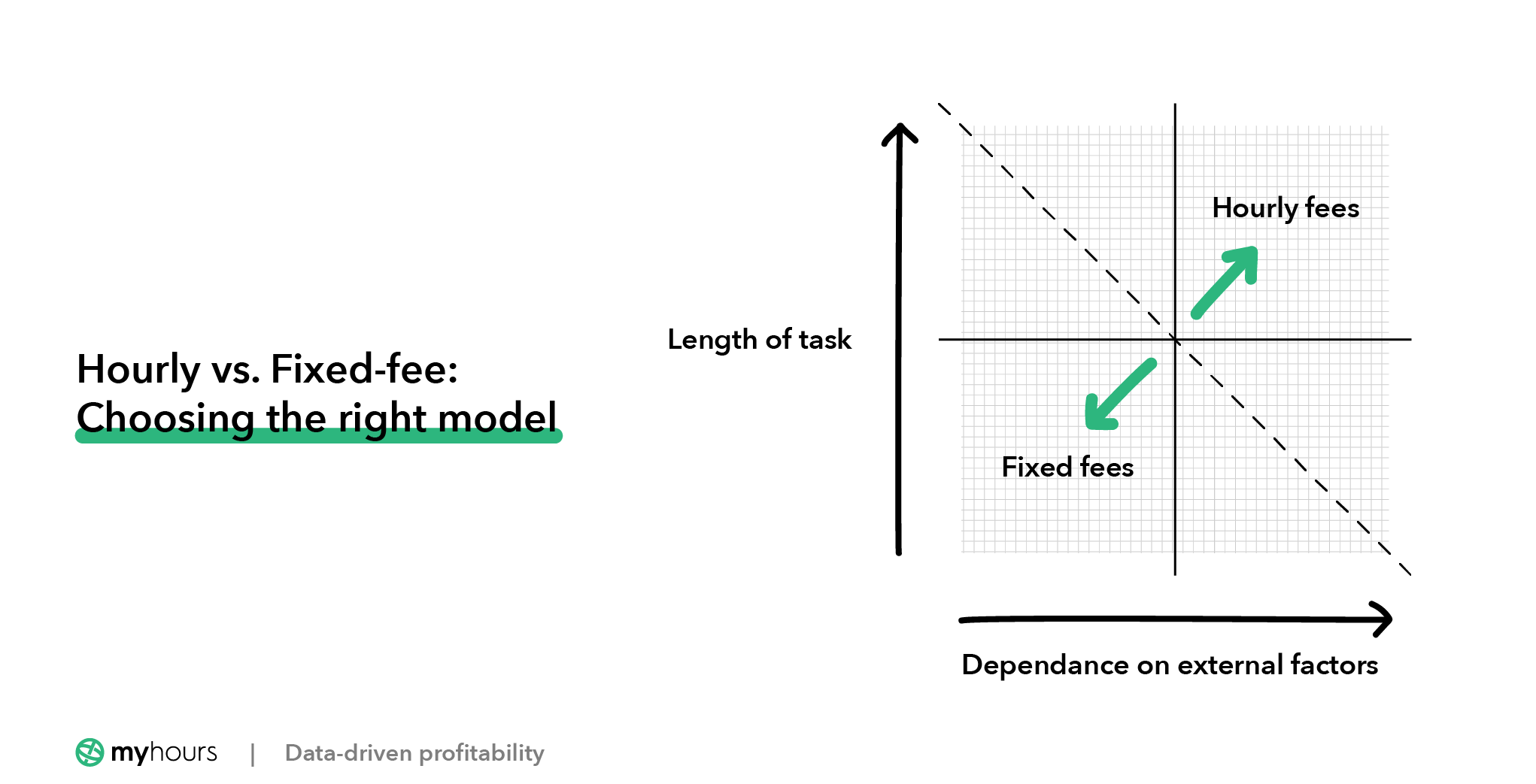 Hourly vs Fixed fees