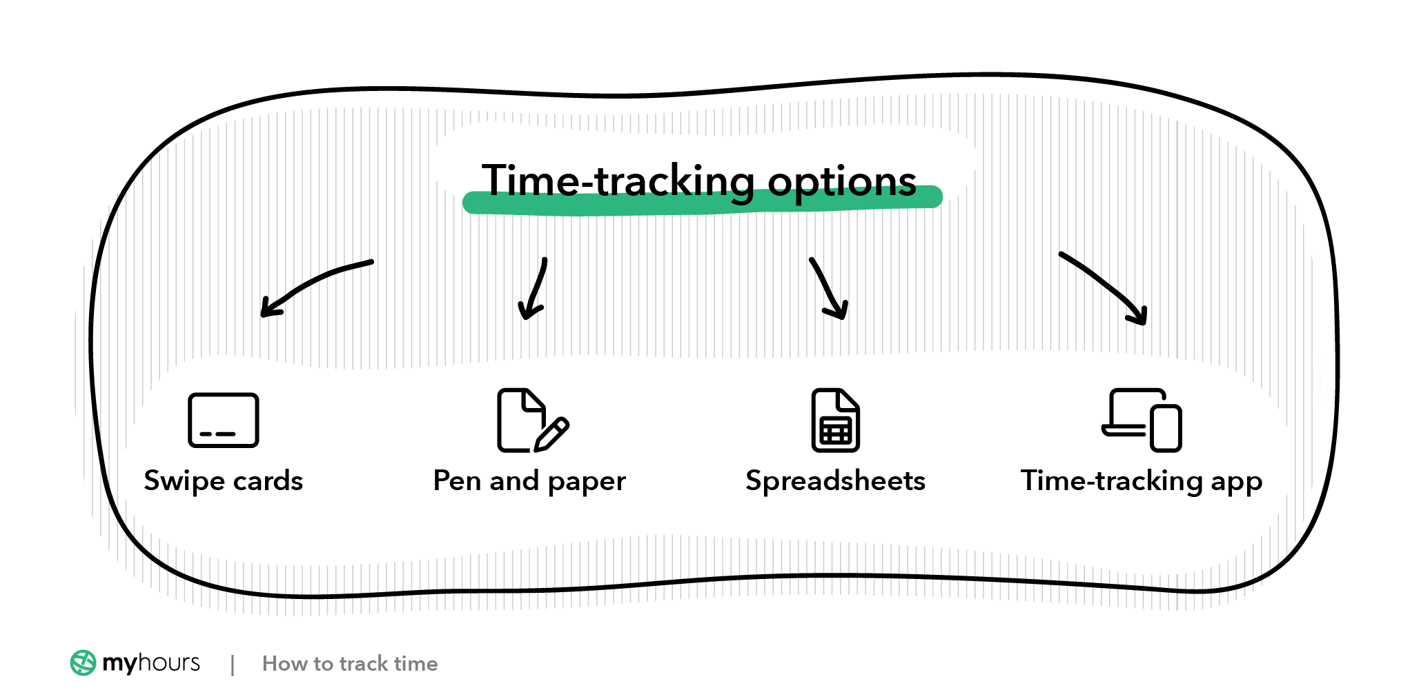 Time tracking options