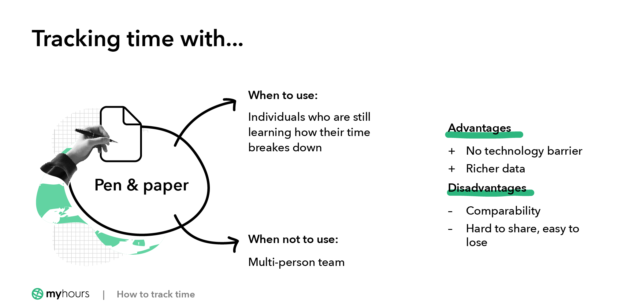 Tracking time with pen and paper