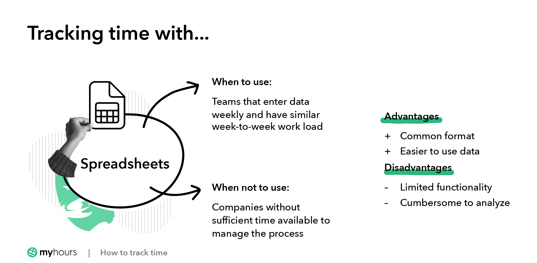 Time tracking with spreadsheets