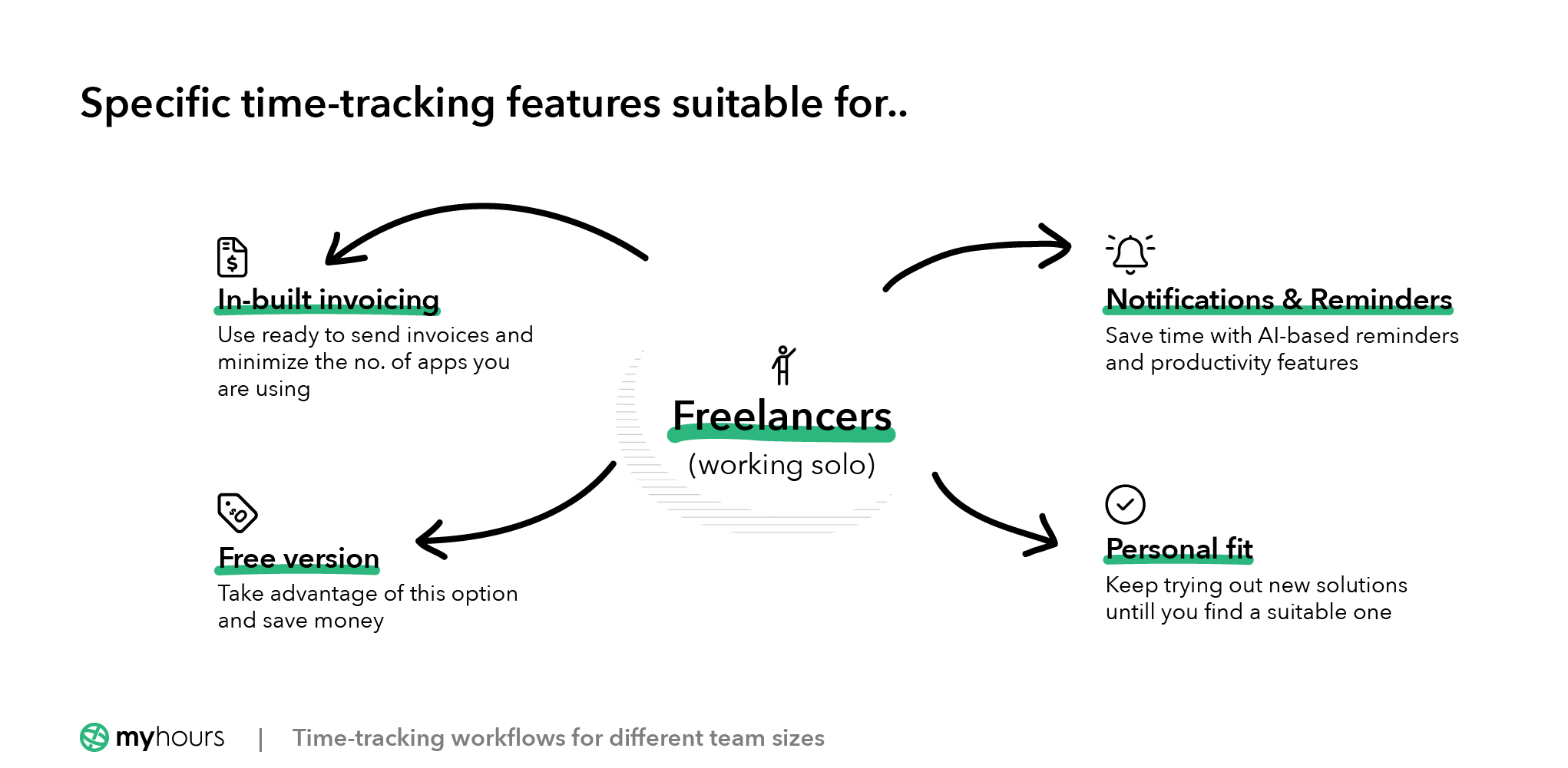 Time tracking features important to freelancers