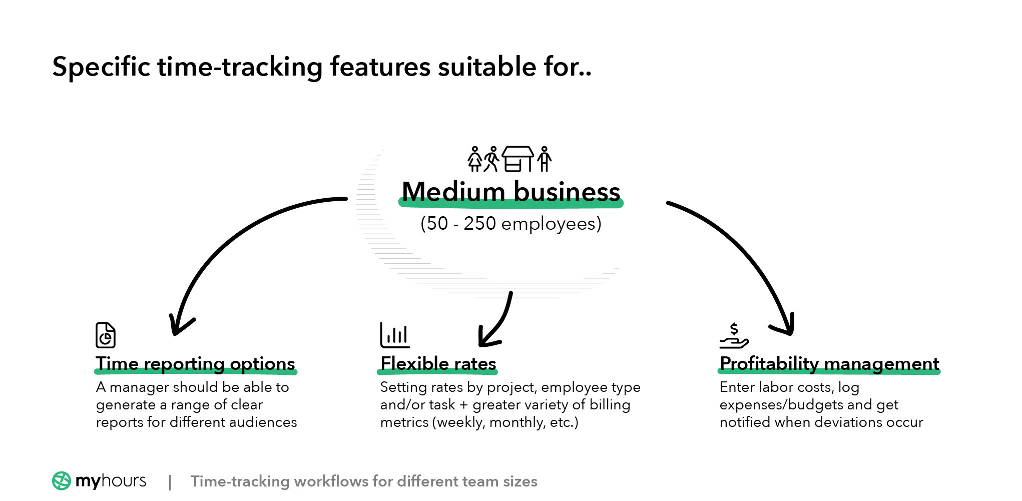 Time tracking features important to medium businesses