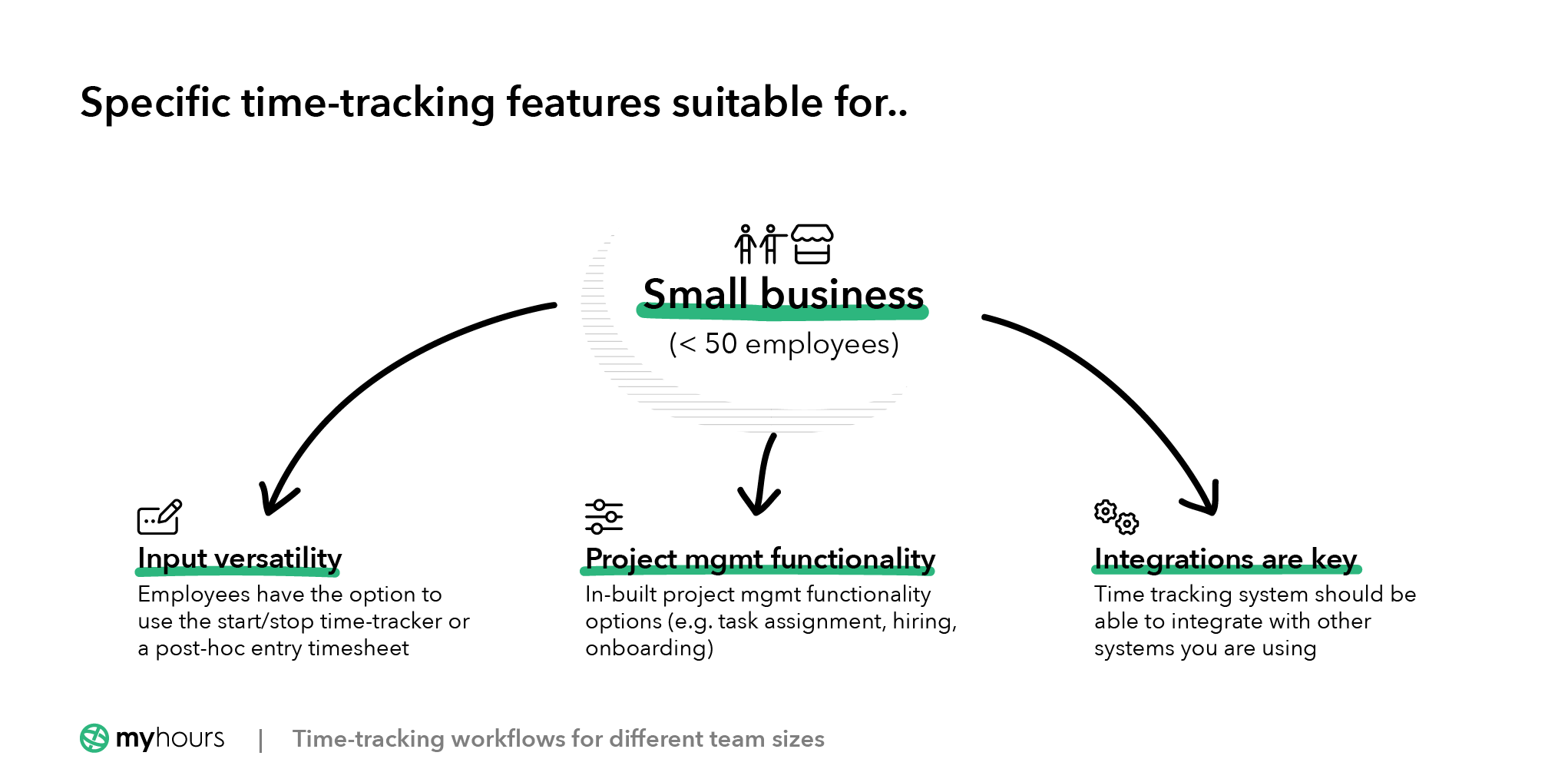 Time tracking features important to small businesses