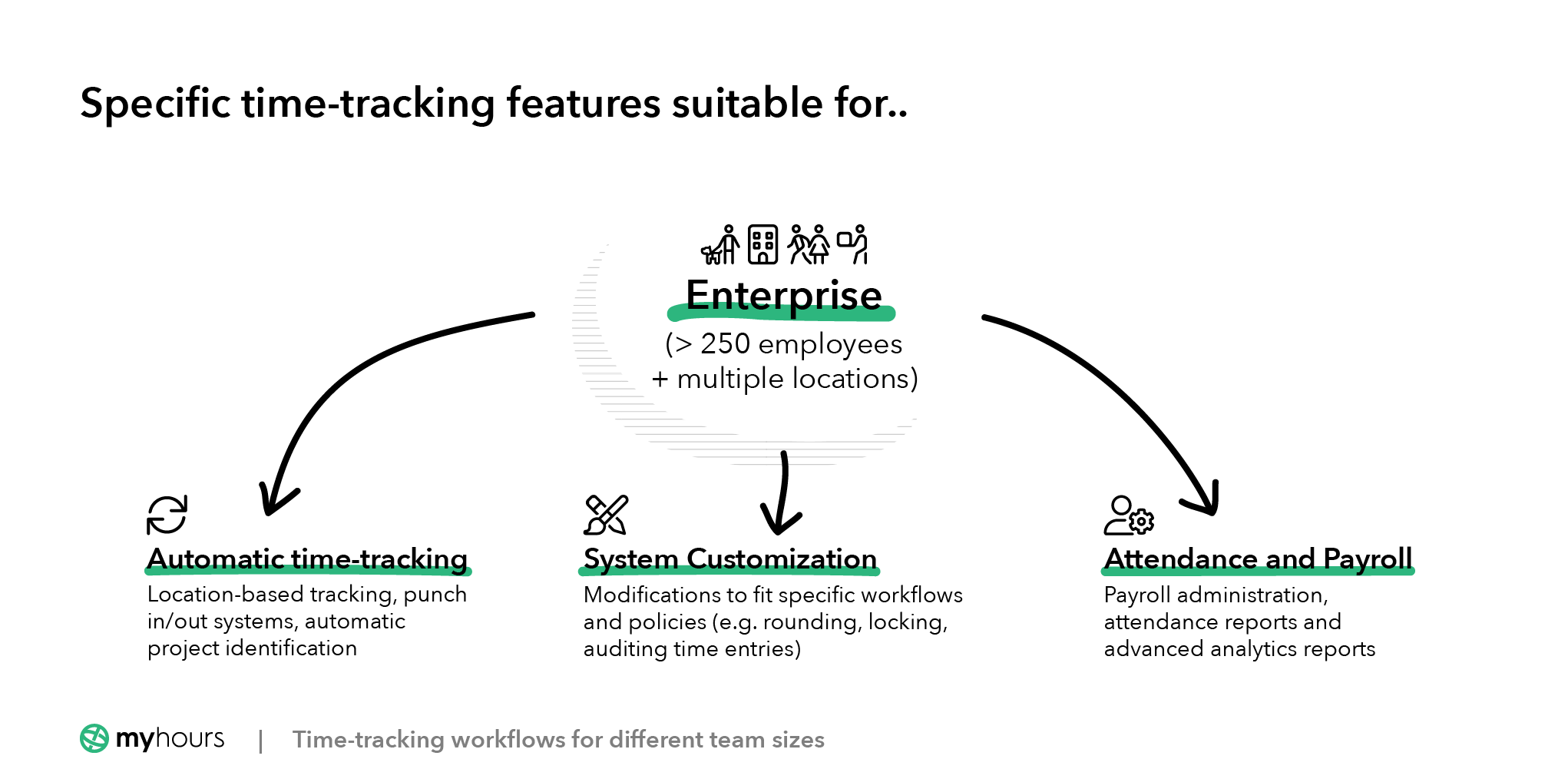 Time tracking features important to enterprizes