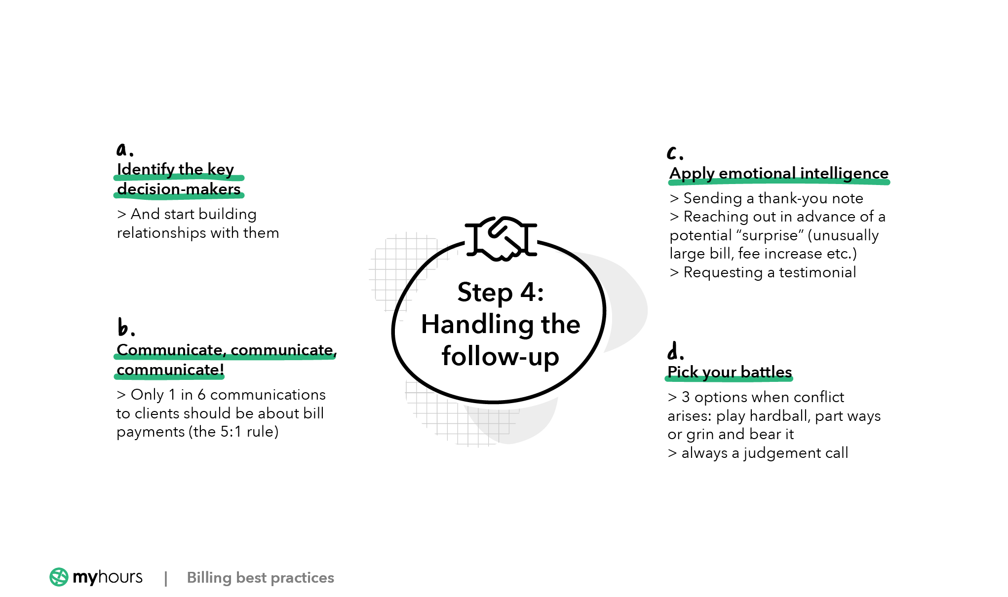 How to follow up on an invoice