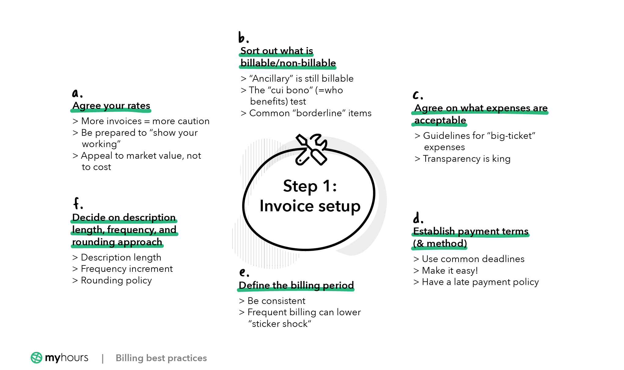 How to set up an invoice