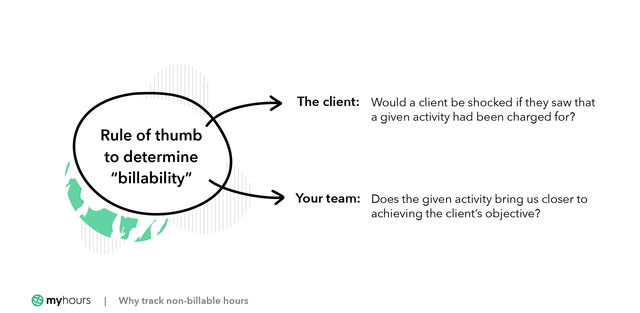 How to determine non billable hours